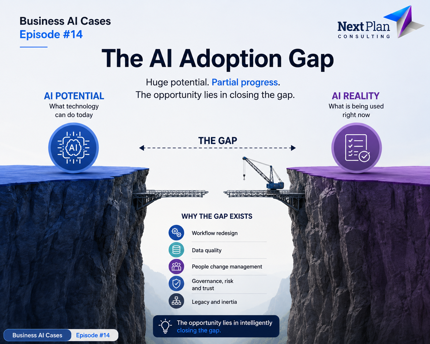 AI at Work: The Big Gap Between Potential and Reality